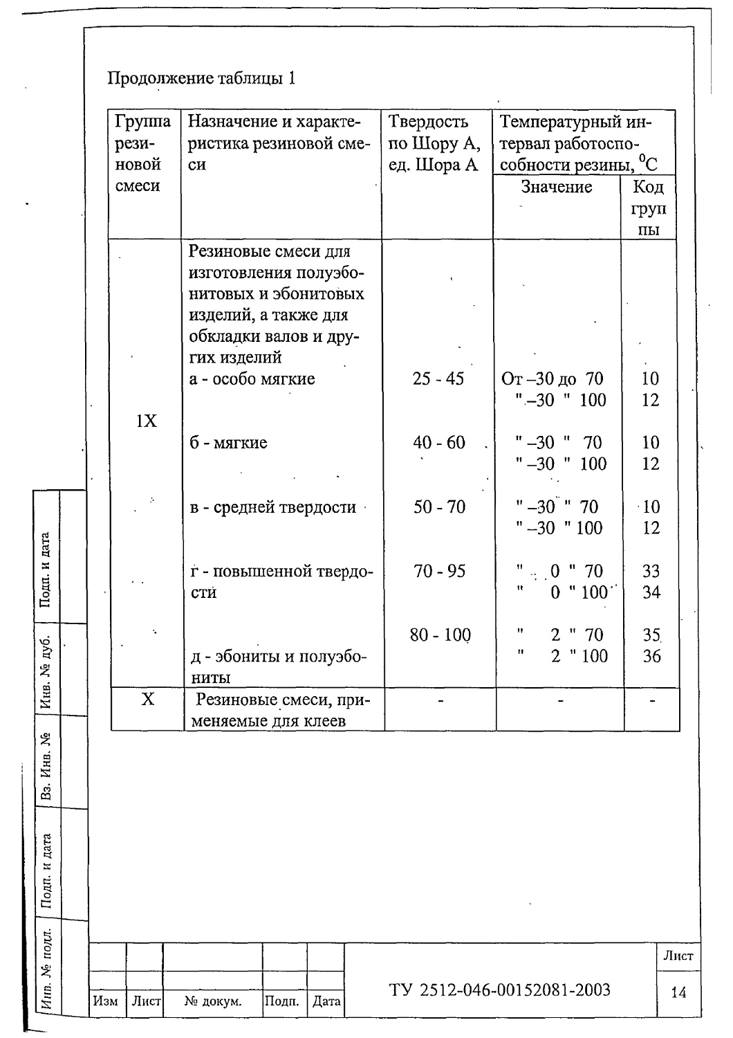 ТУ 2512-046-00152081-2003